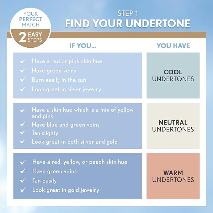 COVERGIRL truBlend Liquid Foundation Makeup Creamy Beige D1, 1 oz (packaging may vary)