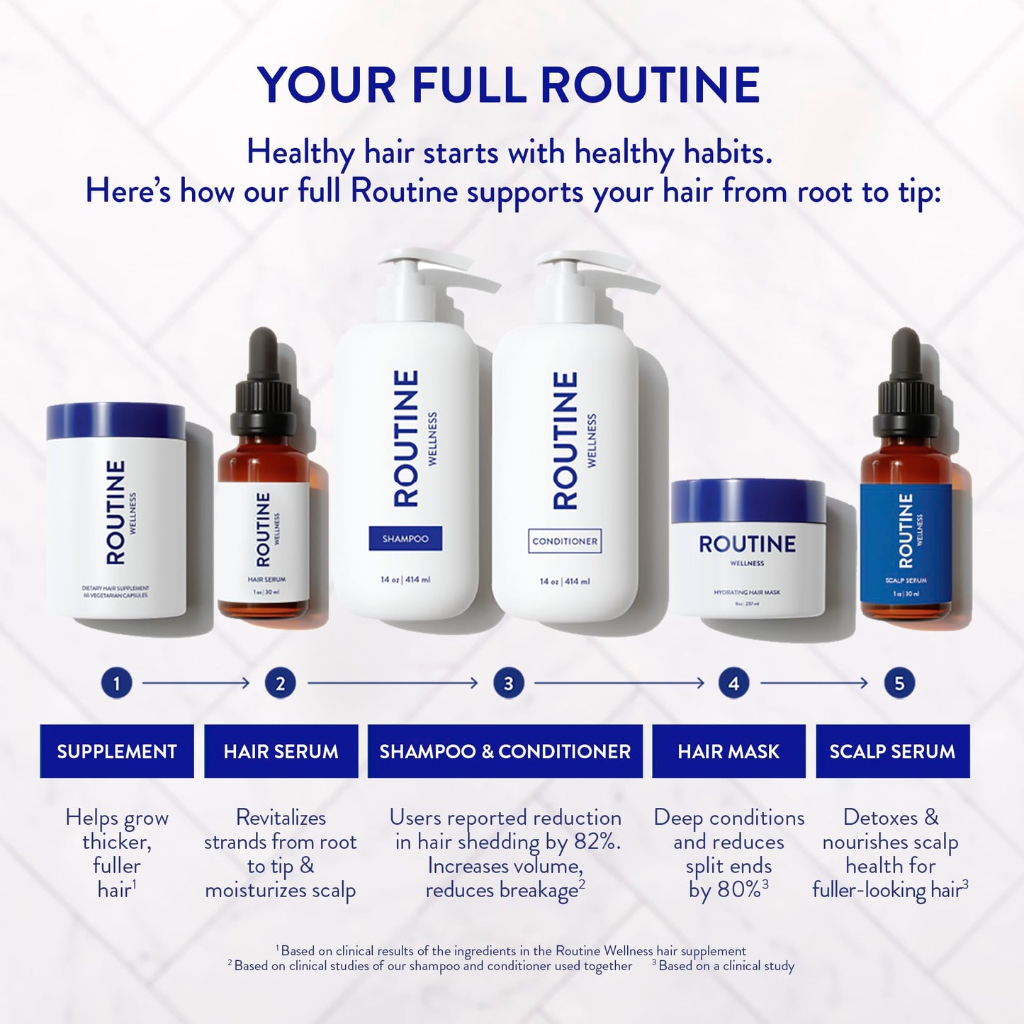 Routine Wellness Scalp Serum for Thinning Hair – Promotes Visibly-Thicker, Fuller-Looking Hair – Lightweight, Science-Backed with Red Clover & Peptides - 30ml