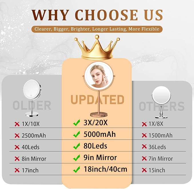 9in Vanity Mirror with Lights, Rechargeable&Dimming Lighted Makeup Mirror, 3X/20X Double Sided Magnifying Mirror,5000mAh,360 Rotate,3 Color Lights,Brightness with 80 LED,No Height Adjustment,RoseGold