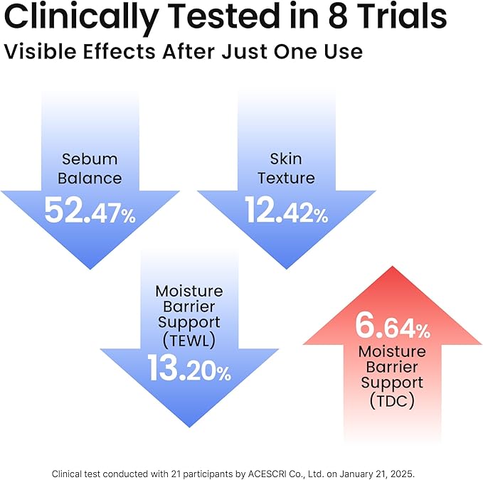 AVEA Daily Toner–Soothing, Hydrating & Balancing Facial Toner Mist with Traditional Korean Schisandra Extract, Niacinamide, Panthenol&Madecassoside for Radiant, Dewy Skin (3.38 fl oz, 100ml)