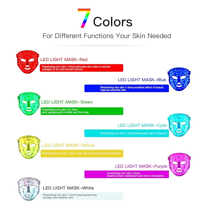 Red Light Therapy Mask for Face, Blue Red LED Light Therapy Device, 7+1 Colors LED Facial Skin Care Mask At Home, USB Rechargeable,Portable