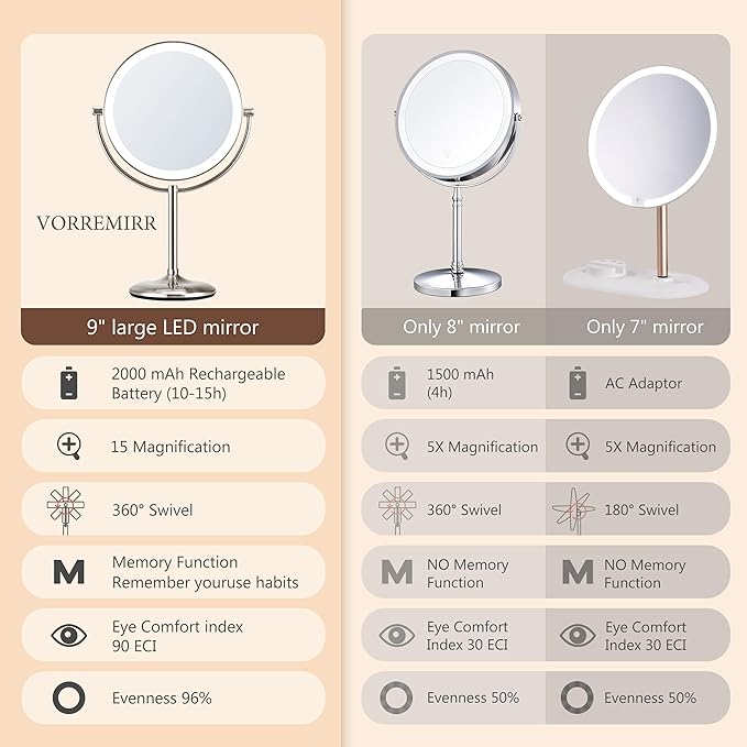 15X Magnifying Mirror with Light: 9 inch Lighted Makeup Mirror, 360Rotation Touch Screen Rechargeable, Double Sided LED Vanity Mirror, Brushed Nickel