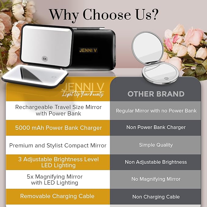 JENNI V LED Compact Mirror with Light, 5X Magnification and Power Bank Changer - Handheld Pocket Mirror - Rechargeable Travel Mirror with Light - Small Portable Makeup Mirror for Purse (Black)