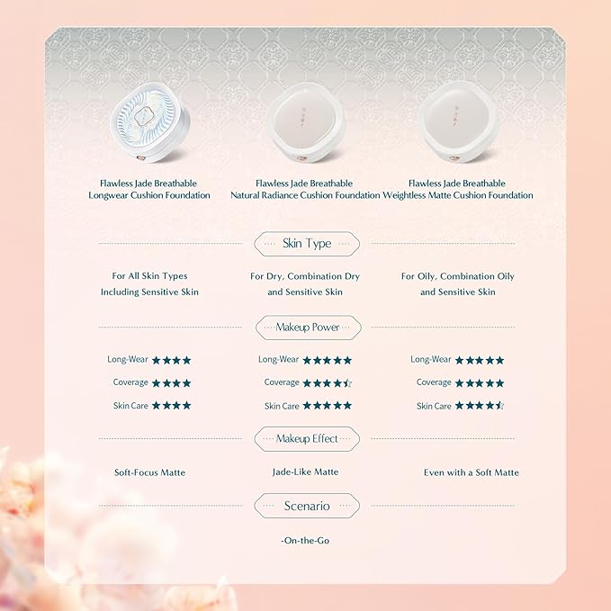 Florasis Flawless Jade Breathable Weightless Matte Cushion Foundation (N25 Rippling Lotus, 1 Count)