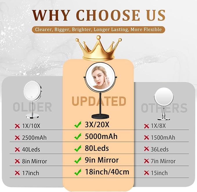 9in Vanity Mirror with Lights, Rechargeable&Dimming Lighted Makeup Mirror, 3X/20X Double Sided Magnifying Mirror, 5000mAh, 360 Rotate,3 Color Lights,Brightness with 80 LED,No Height Adjustment,Black
