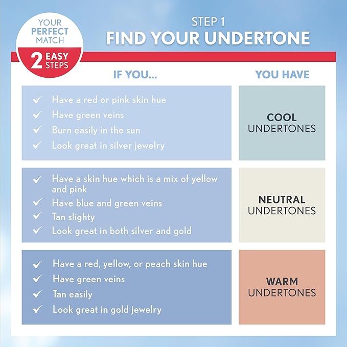 COVERGIRL Outlast All-Day Ultimate Finish Foundation, Ivory, 0.4 Ounce (Pack of 1)