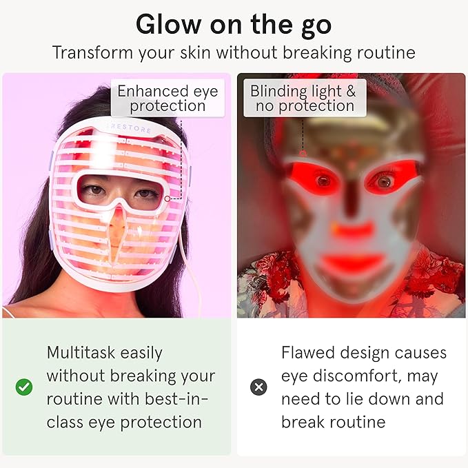 iRestore Red Light Therapy for Face - Anti Aging LED Face Mask for Youthful Radiant Skin with Reduced Wrinkles, Fine Lines - Red, Blue & Infrared Therapy Mask - Facial Skincare Device with 360 LEDs
