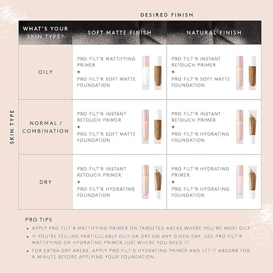 Fenty Beauty by Rihanna Pro Filt'r Hydrating Longwear Foundation 470
