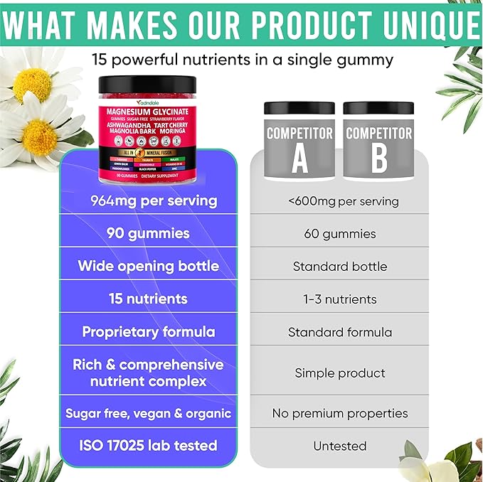 Adndale 90ct 15-in-1 Magnesium Glycinate Gummies 400 mg/serv- with Magnesium Malate, Ashwagandha, Tart Cherry, Magnolia Bark, Lemon Balm, Passionflower, Chamomile, L-Theanine, Zinc, Vitamin K2 & D3