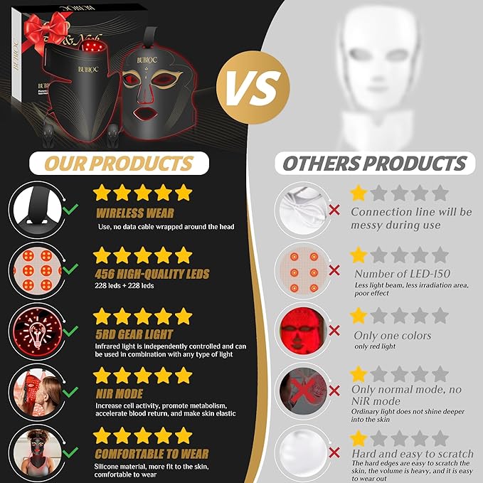 Red Light Therapy Mask Set, Five-Level Brightness Adjustment for Face and Neck, 630nm Infrared Light + 850nm Near-Infrared LED Therapy Phototherapy, Portable Mask with Power Storage, Black