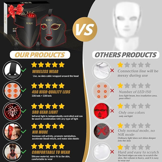 Red Light Therapy Mask Set, Five-Level Brightness Adjustment for Face and Neck, 630nm Infrared Light + 850nm Near-Infrared LED Therapy Phototherapy, Portable Mask with Power Storage, Black
