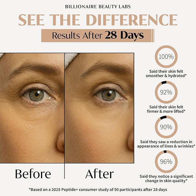 Peptide Collagen Promoting Cream with Hyaluronic Acid – Peptide Face Moisturizer, Hydrating, Non-Greasy, for Firming, Smoothing, Younger-Looking Skin, Fragrance-Free