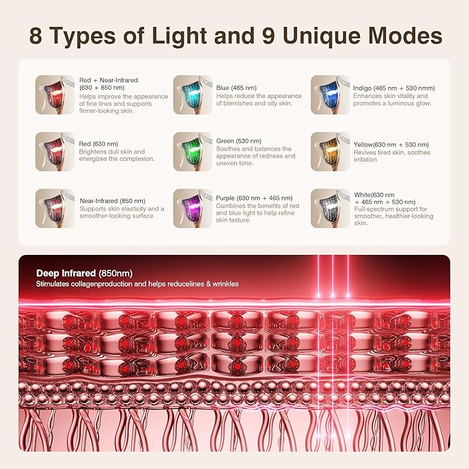 Red Light Therapy for Face, 9 Modes Wireless Led Face Mask Light Therapy, 850nm Infrared & Red Light Masks, 2500mAh Rechargeable, 3D Facial Fit, Led Light Therapy Skin Care At Home (480 Beads)